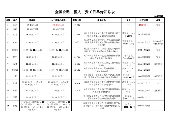 全国公路工程人工费工日单价汇总表