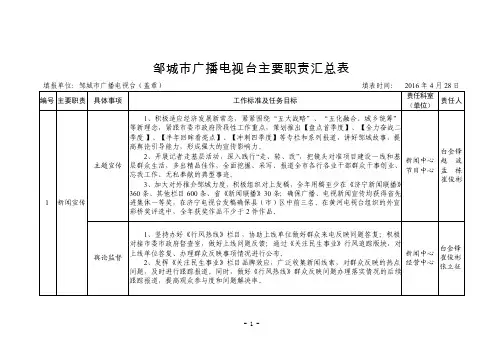 邹城市广播电视台主要职责汇总表