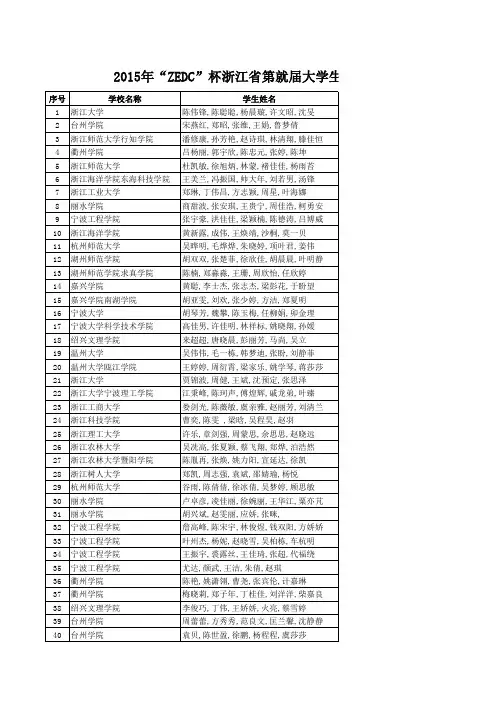 3.2015年浙江省第九届大学生化工设计竞赛获奖名单