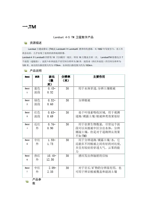 Landsat4-5TM和EO1-ALI简介