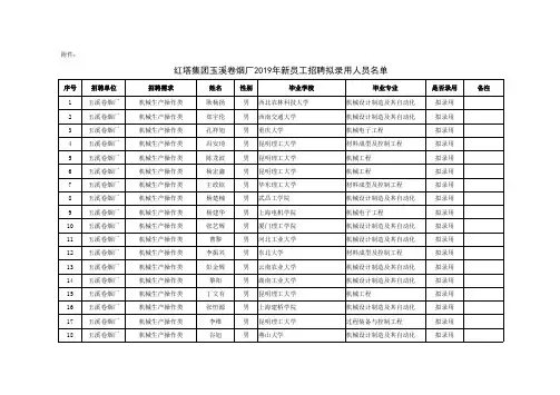 红塔集团玉溪卷烟厂2019年新员工招聘拟录用人员名单