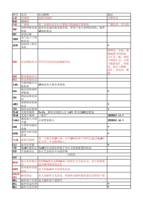 计算机网络-名词解释