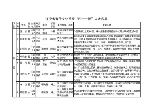 辽宁省宣传文化系统四个一批