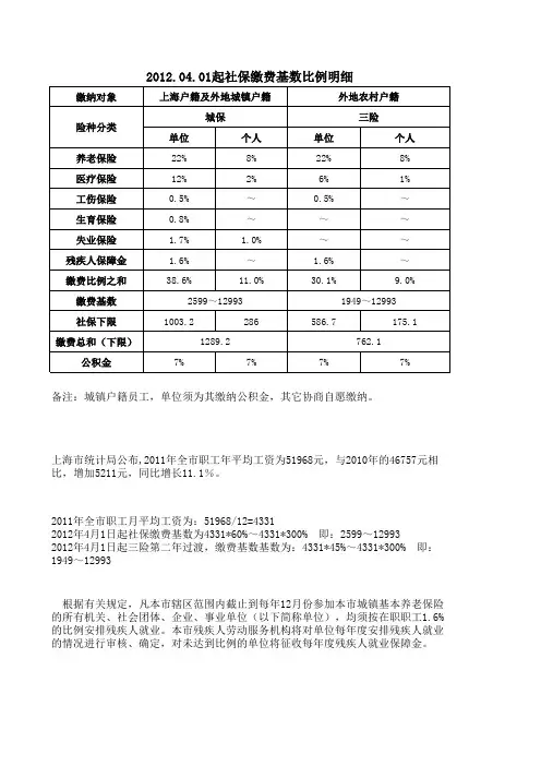 2012[1].04.01社保缴费基数