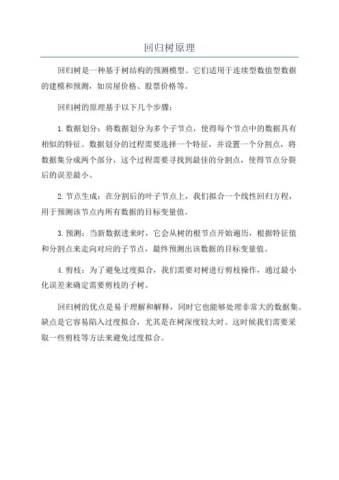 回归树原理