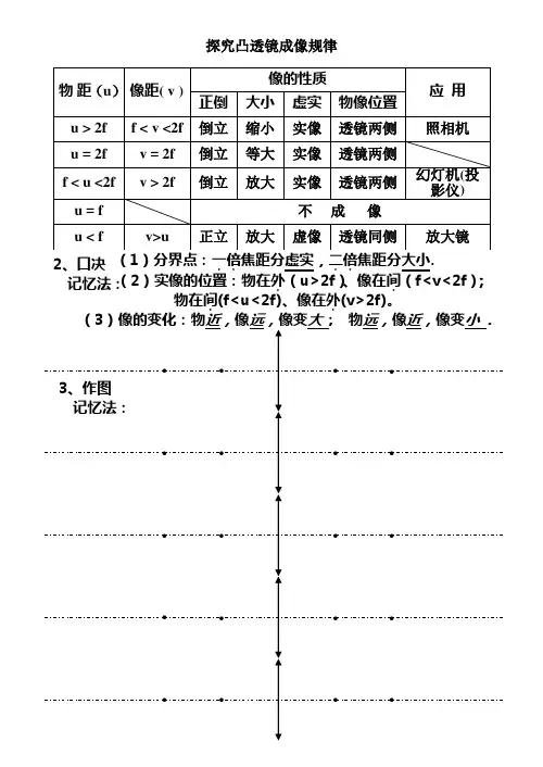 探究凸透镜成像规律-表格、口决、作图、实验注意说课材料