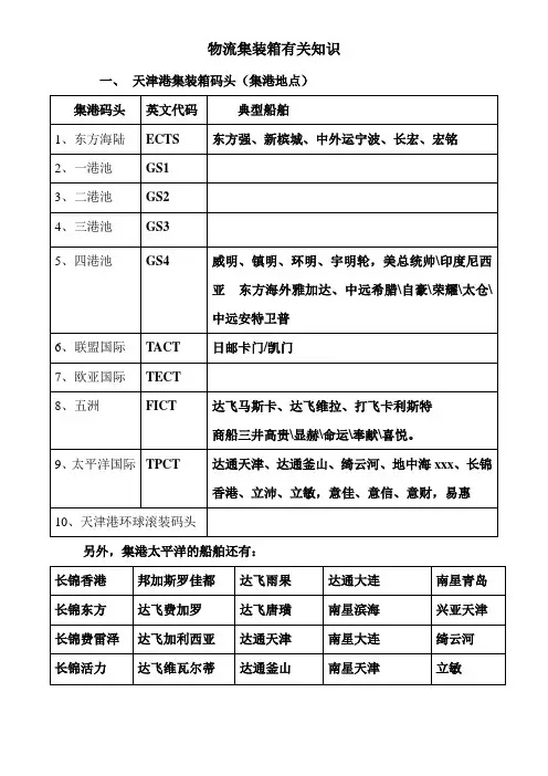 天津港集装箱码头