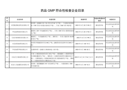 药品GMP符合性检查企业目录
