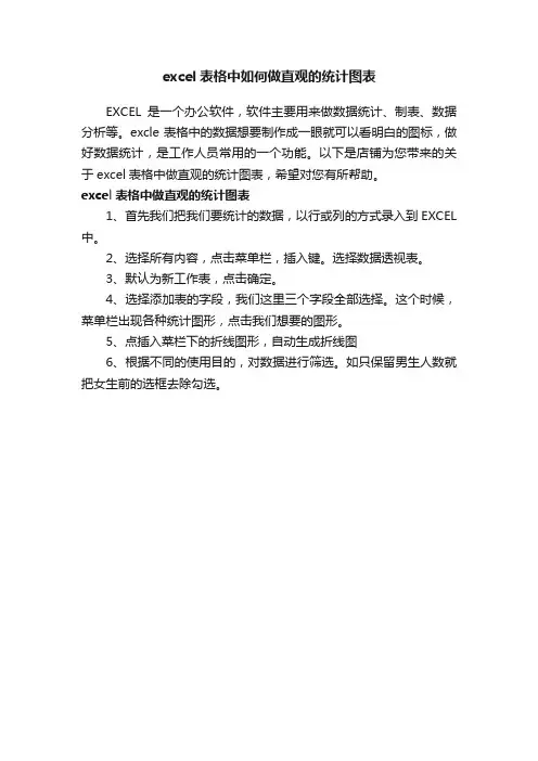 excel表格中如何做直观的统计图表