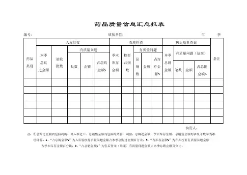 药品质量信息汇总报表
