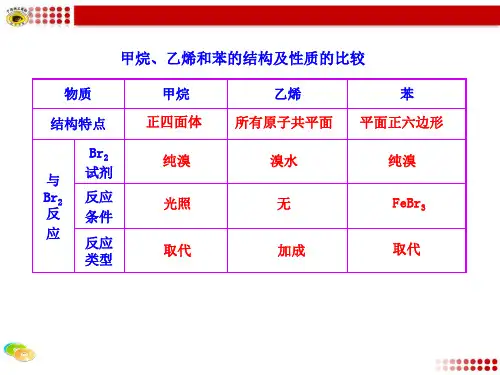 甲烷乙烯和苯的结构及性质的比较