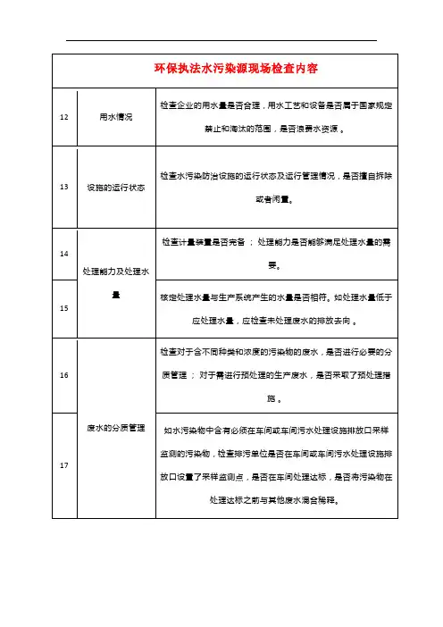 环保执法水污染源现场检查内容