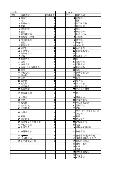 【浙江省自然科学基金】_热重_期刊发文热词逐年推荐_20140812
