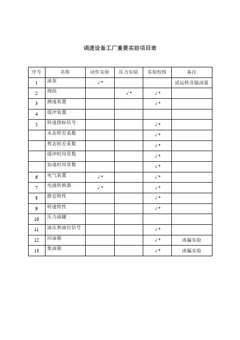 调速设备工厂主要试验专项项目表