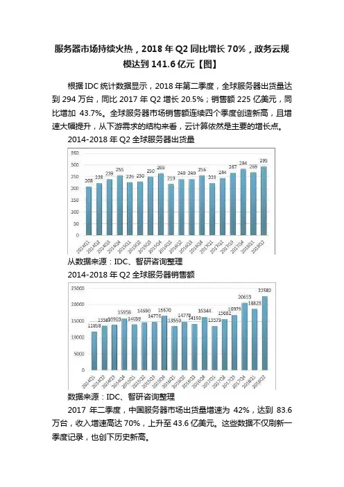 服务器市场持续火热，2018年Q2同比增长70%，政务云规模达到141.6亿元【图】