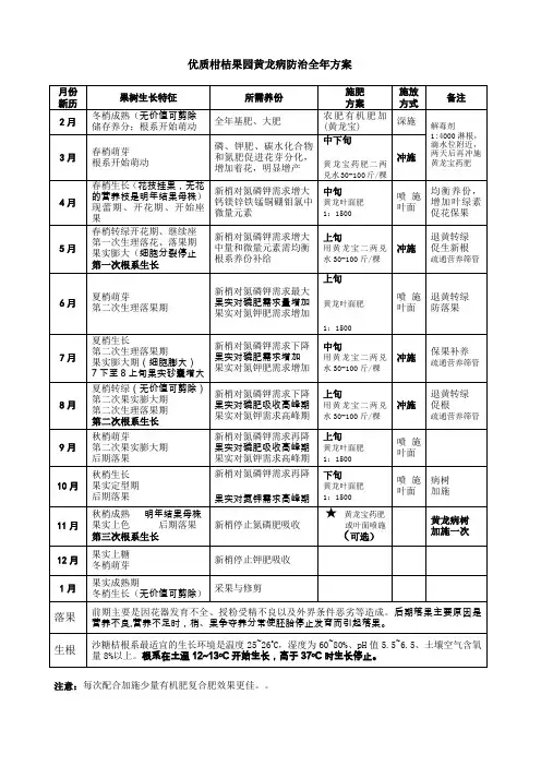 柑桔生长特征月份表及管理施肥方案