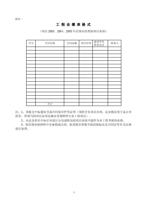 工程业绩表格式