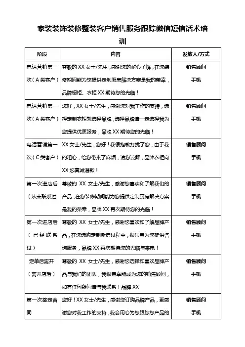 家装装饰装修整装客户销售服务跟踪微信短信话术培训
