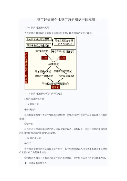 资产减值测试资产评估