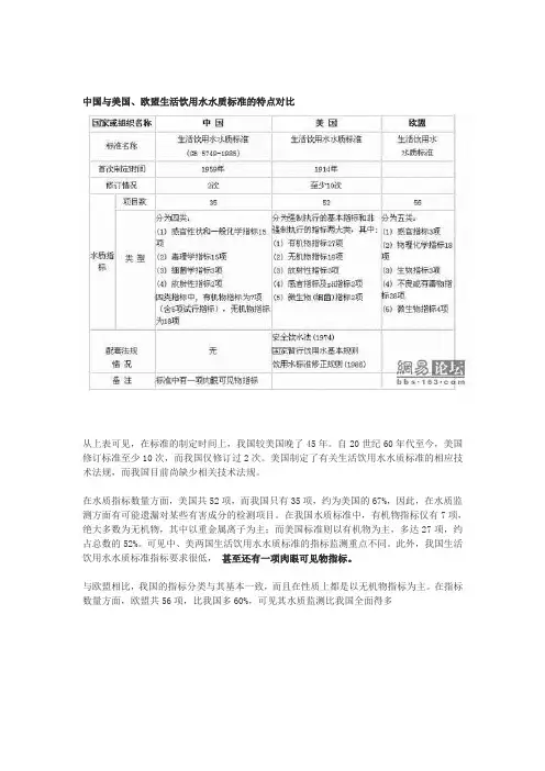 中国与美国、欧盟生活饮用水水质标准的特点对比