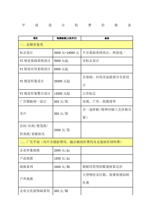 平面设计收费价格表