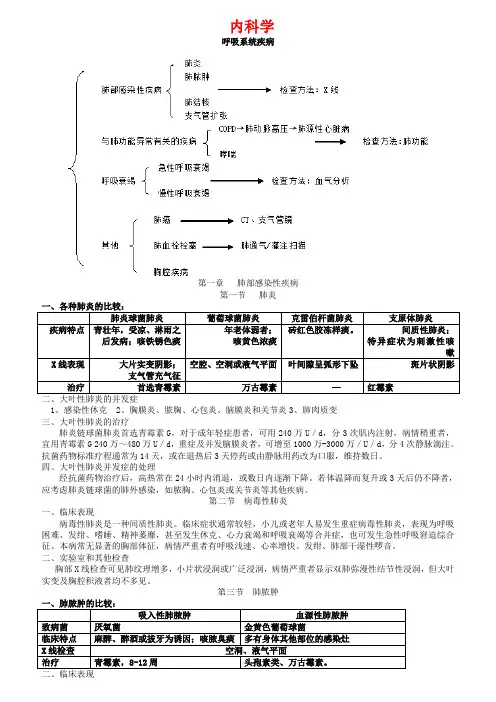 2011年考研西综冲刺内科、诊断讲义(顾艳南)