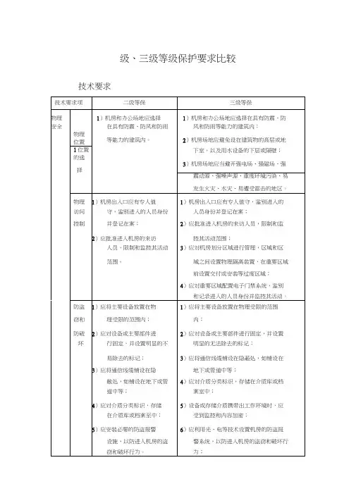 新机房建设等保要求