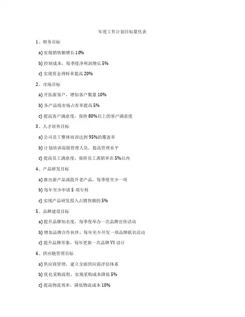 年度工作计划目标量化表