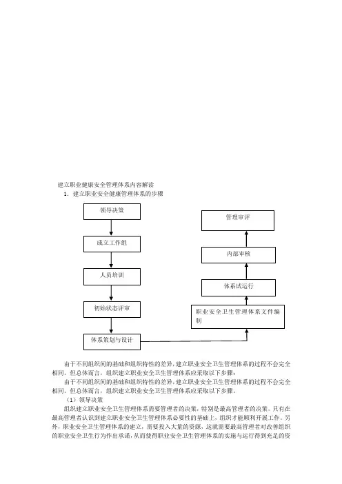 建立职业健康安全管理体系内容解读