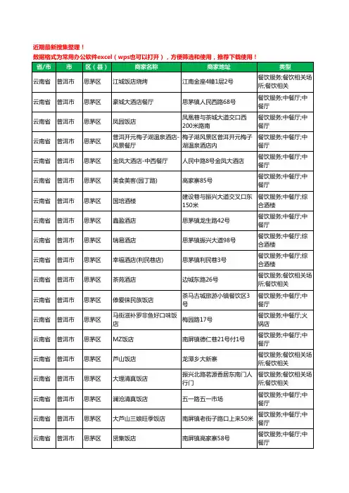 2020新版云南省普洱市思茅区酒店餐饮工商企业公司商家名录名单黄页联系方式电话大全271家