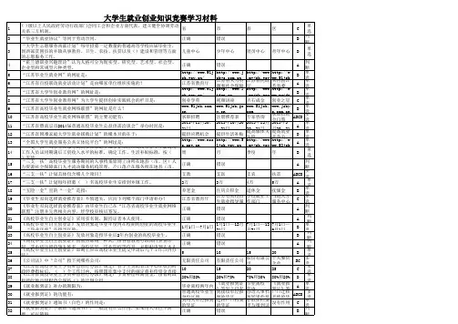 大学生就业创业知识竞赛学习材料 (1)