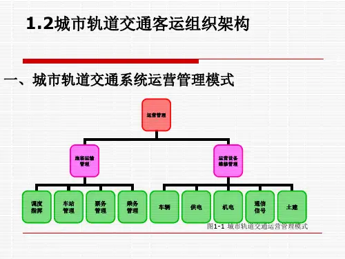城市轨道交通客运组织架构.ppt