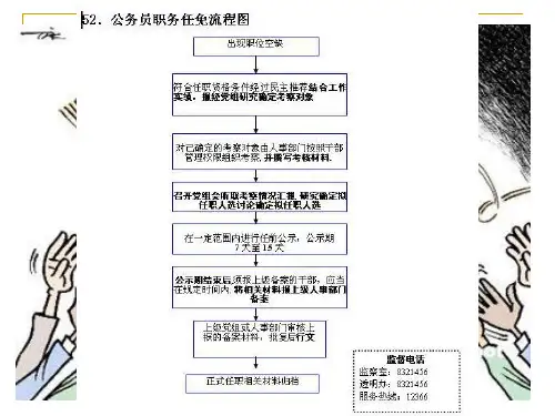 第十章公务员职务任免与升降制度介绍