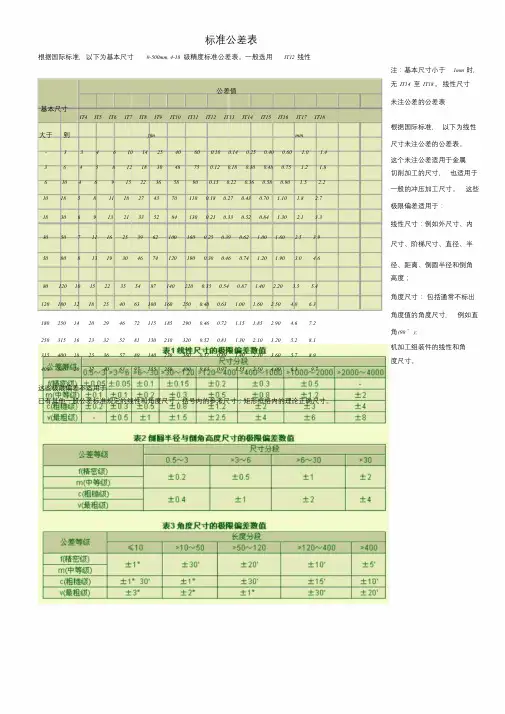 国家标准公差表-精选
