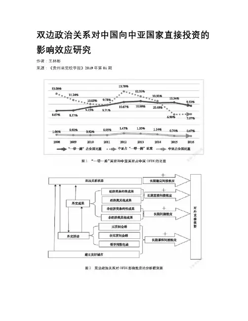 双边政治关系对中国向中亚国家直接投资的影响效应研究