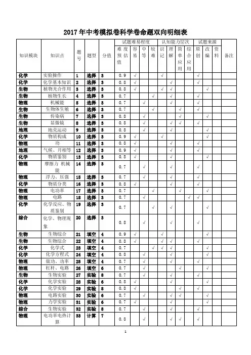 2017年中考模拟卷科学卷命题双向明细表