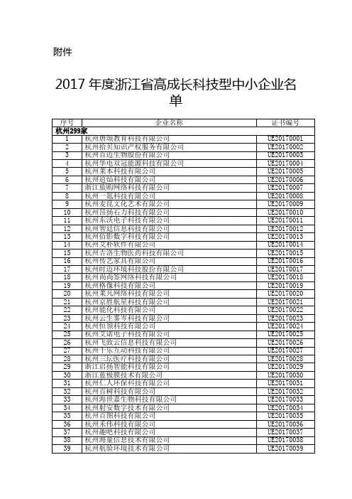 2017年度浙江省高成长科技型中小企业名单
