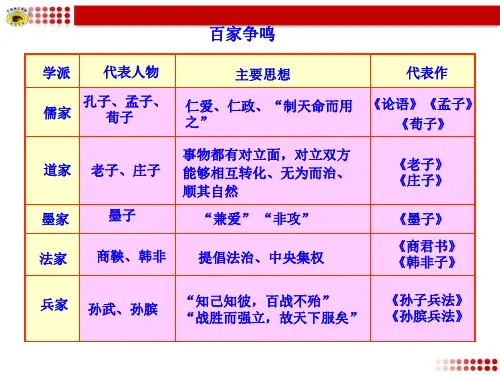 中国古代的思想文化知识表格