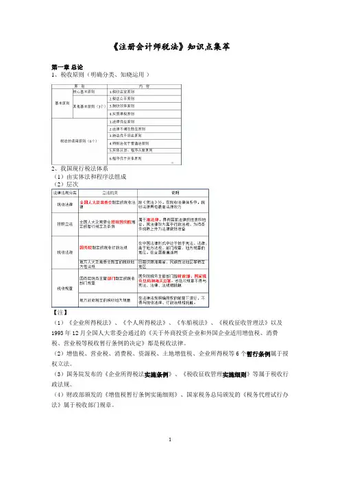 《注册会计师税法》知识点集萃