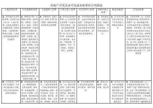 房地产开发企业开发成本核算科目明细表