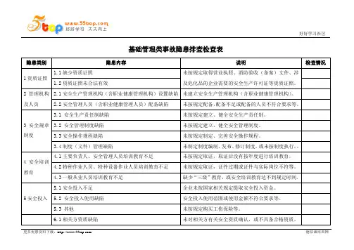 基础管理类事故隐患排查检查表