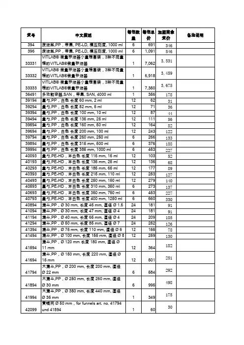 VITLAB价目表(2020)-加盟商