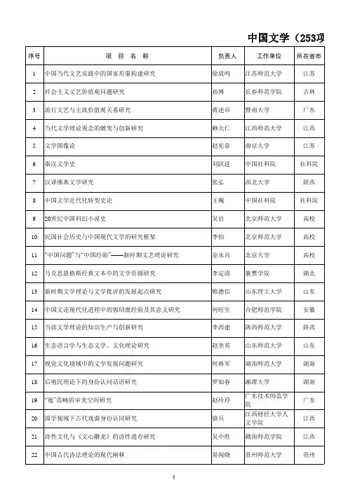 2012国家社科基金文学所有项目