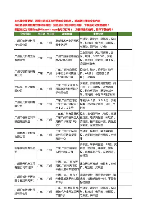 新版广东省广州厌氧密封胶工商企业公司商家名录名单联系方式大全42家