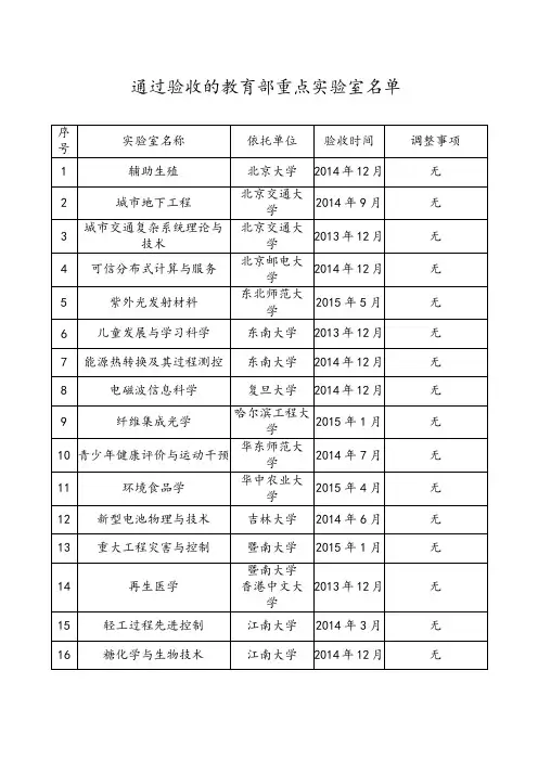 通过验收的教育部重点实验室