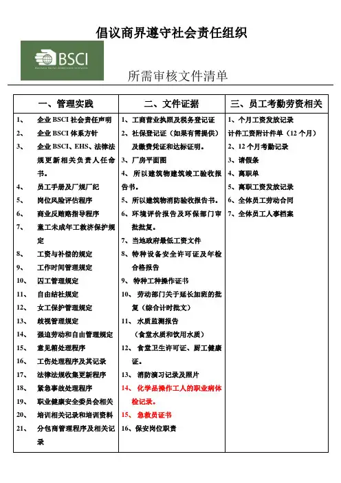 BSCI文件清单(详细)