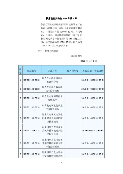 国家能源局公告 2018年第4号