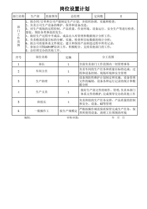 生产部岗位设置