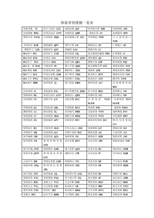 探索者软件快捷键
