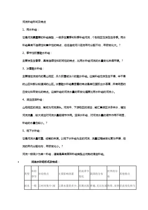 河流补给形式及特点